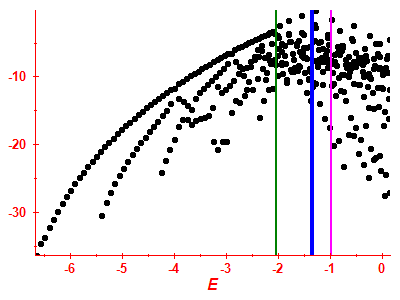 Strength function log